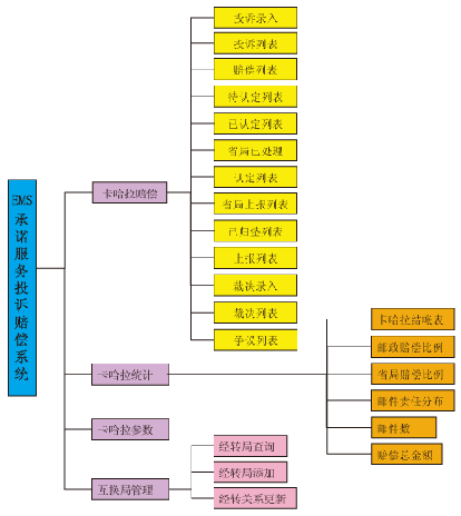 網(wǎng)絡(luò)拓?fù)? /></div>
<br />
    系統(tǒng)特點(diǎn)  <br />
    ◆ 系統(tǒng)采用先進(jìn)的、流行的B/S體系結(jié)構(gòu)。<br />
    ◆ 由于系統(tǒng)是基于Internet業(yè)務(wù)生產(chǎn)系統(tǒng)，所以服務(wù)器采用Linux操作系統(tǒng)，數(shù)據(jù)庫(kù)采用的Oracle數(shù)據(jù)庫(kù)，開發(fā)工具采用Java開發(fā)工具。<br />
    ◆ 系統(tǒng)各部分建設(shè)包括系統(tǒng)硬件、系統(tǒng)軟件選型均應(yīng)符合國(guó)際標(biāo)準(zhǔn)。<br />
    ◆ 按照自上而下層次化、模塊化、參數(shù)化及先進(jìn)性原則進(jìn)行設(shè)計(jì)、開發(fā)。<br />
    ◆ 系統(tǒng)建設(shè)充分考慮了查驗(yàn)業(yè)務(wù)發(fā)展的各種需求：在延伸業(yè)務(wù)功能時(shí)，能方便實(shí)現(xiàn)功能模塊的功能擴(kuò)展。并且預(yù)留了相應(yīng)的接口，便于以后的業(yè)務(wù)、功能的擴(kuò)展。<br />
    ◆ 系統(tǒng)建立安全的分級(jí)管理體系，既上級(jí)對(duì)下級(jí)的授權(quán)管理，采用多級(jí)管理安全控制手段。<br />
    ◆ 系統(tǒng)具有數(shù)據(jù)自動(dòng)備份和恢復(fù)功能，并且數(shù)據(jù)長(zhǎng)期保存在系統(tǒng)平臺(tái)里。<br />				</div>
								
			</div>
			<div   id=