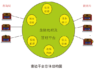 系統(tǒng)特點(diǎn)